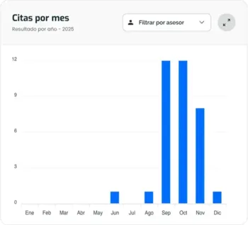 Vista secundaria del dashboard de Turing CRM